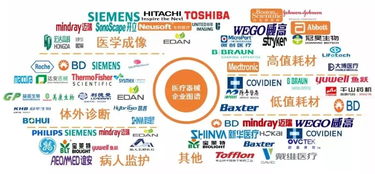 科技巨頭跨界圍獵 醫療機械領域到底有什么“金礦”？